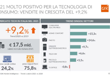 L’endoscopia in pillole