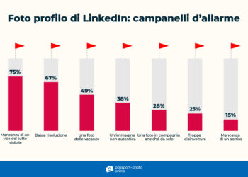 L’endoscopia in pillole