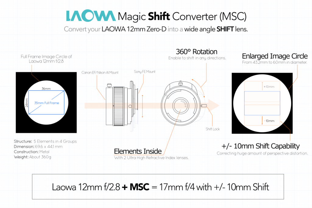 Laowa Magic Shift Converter