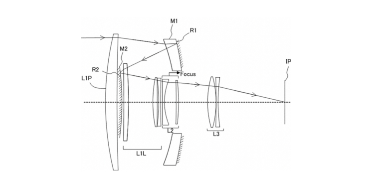 Canon 300mm obiettivo catadiottrico innesto RF