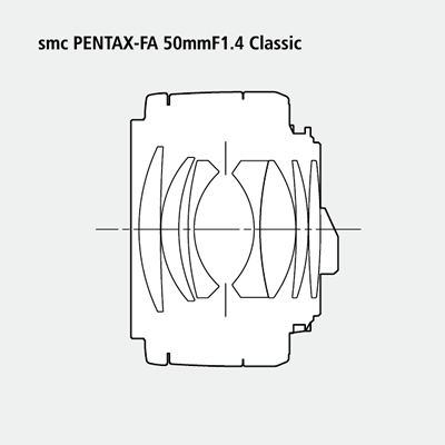 smc-PENTAX-FA-50mm-f1.4-Classic-4