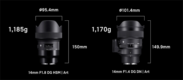Sigma 14mm F1.4 DG DN a confronto