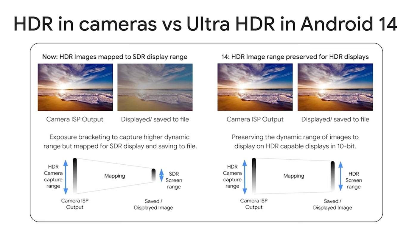 HDR in camera a confronto con Ultra HDR in Android 14
