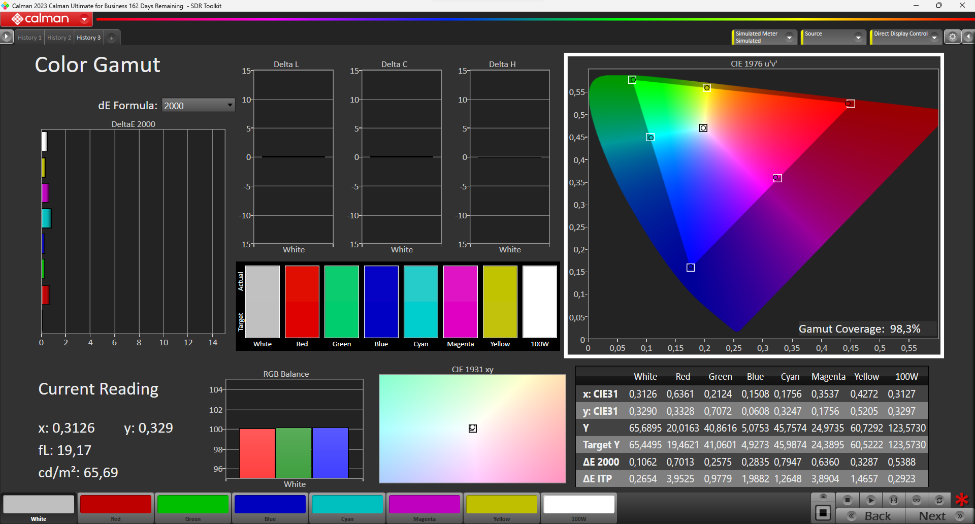 Copertura spazio colore sRGB