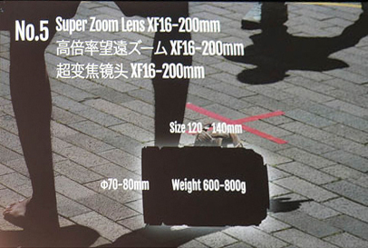 Fujifilm CP+2024 nuove ottiche