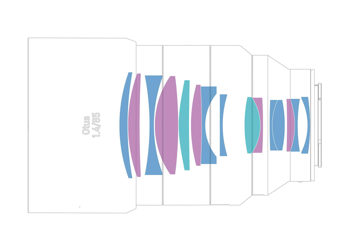 Zeiss Otus ML 85mm f/1,4 schema ottico
