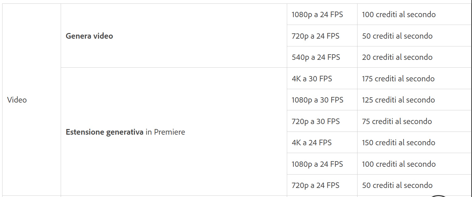 Adobe premiere crediti AI