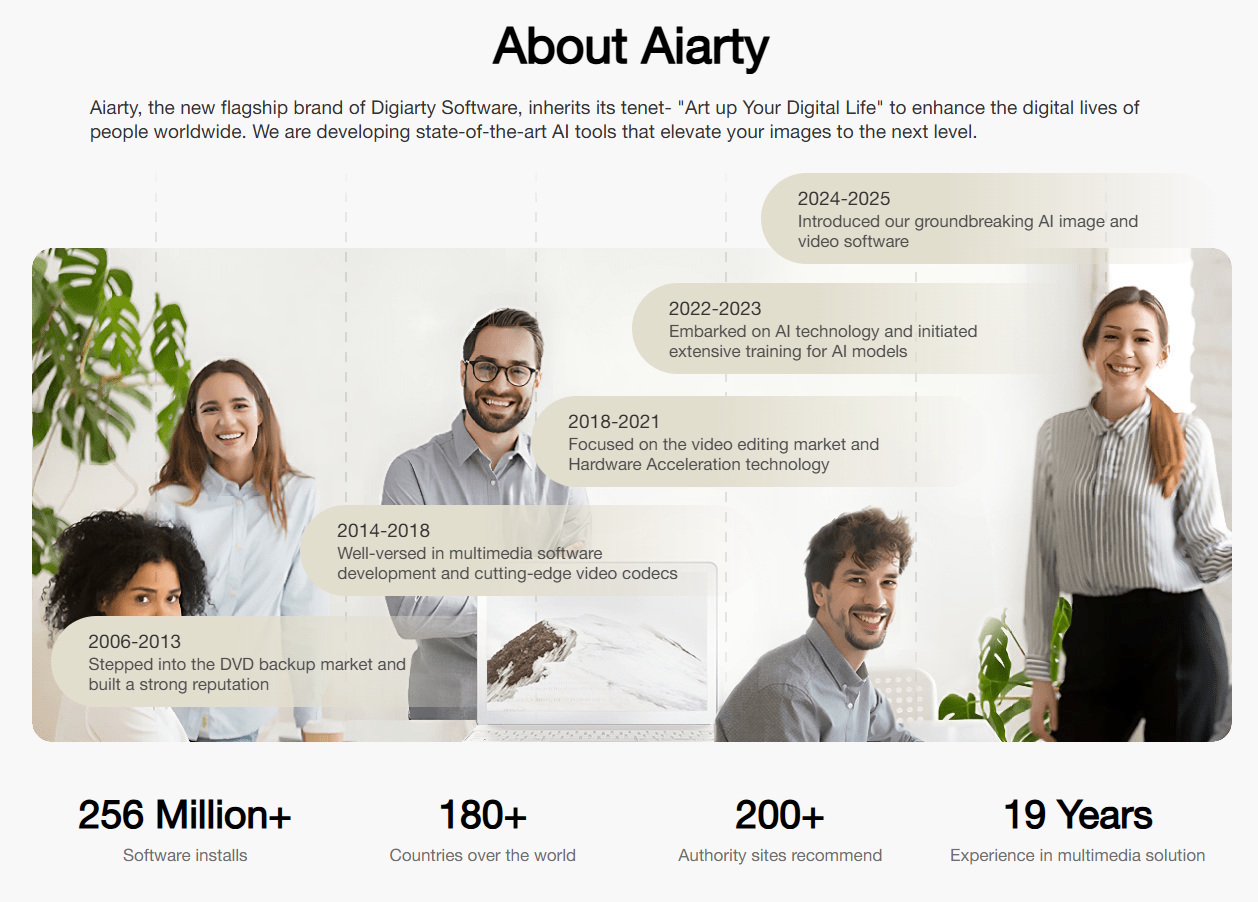 Digiarty Software: una software house affidabile